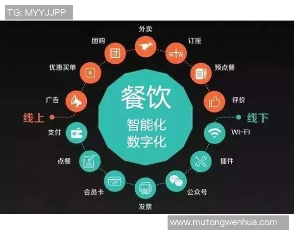 探索餐饮行业新趋势：创新菜品、智慧餐厅与可持续发展如何引领未来餐饮革命