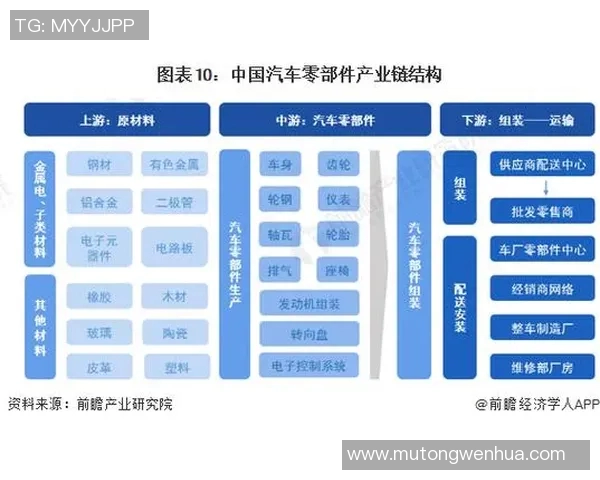 汽车配件制造行业发展趋势及创新技术应用探索分析