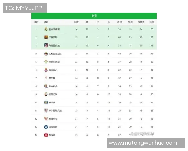 西甲与意甲球队排名对比