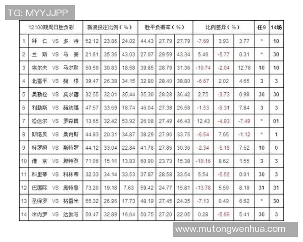 西甲联赛欧赔赔率解读与比较