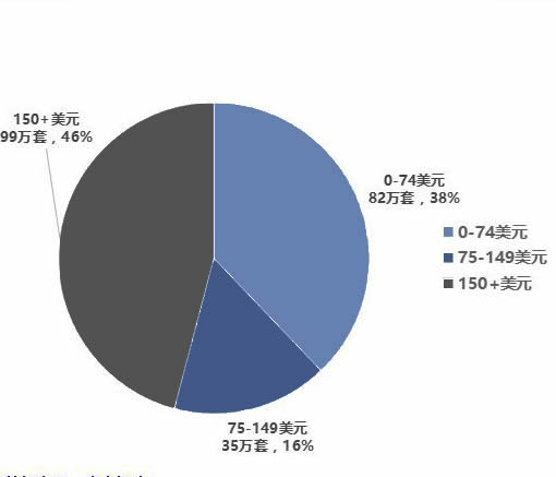 博鱼APP官方2023年智能门铃行业合作阐发：智能门铃厂商市场所作十分剧烈(图1)