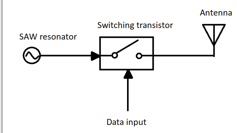 博鱼APP下载怎样利用Arduino构建一个无线门铃(图2)