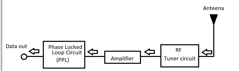 博鱼APP下载怎样利用Arduino构建一个无线门铃(图3)