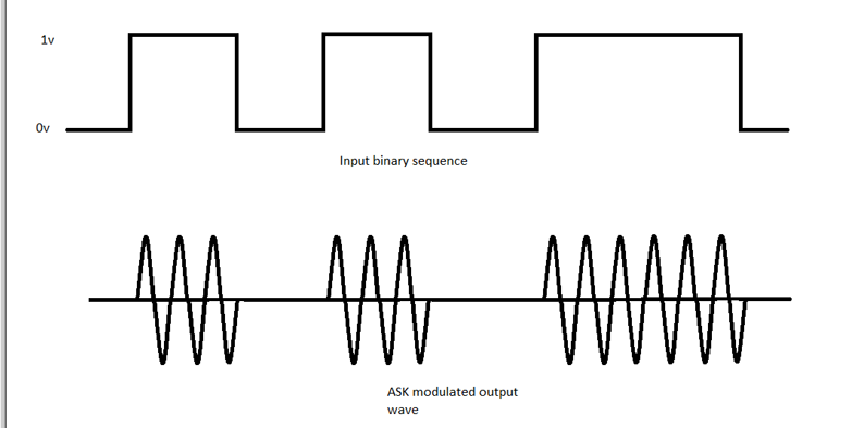 博鱼APP下载怎样利用Arduino构建一个无线门铃(图5)