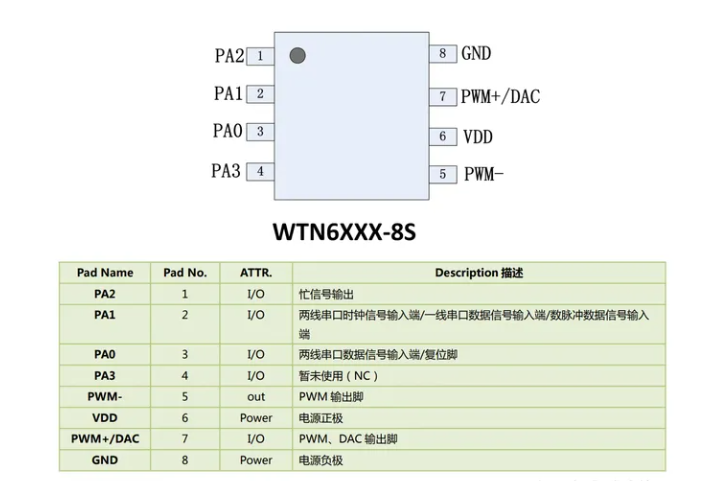 博鱼APP下载WTN6语音芯片在无线遥控门铃的使用(图1)