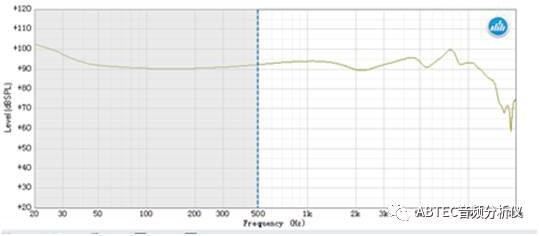 博鱼APP智能可视门铃类产物音频质量测试办法研讨(图1)